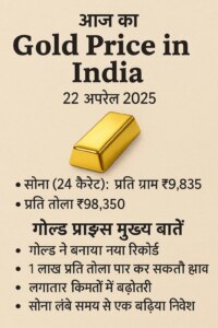22 अप्रैल 2025: सोने की कीमतों ने तोड़ा अपना ही रिकॉर्ड