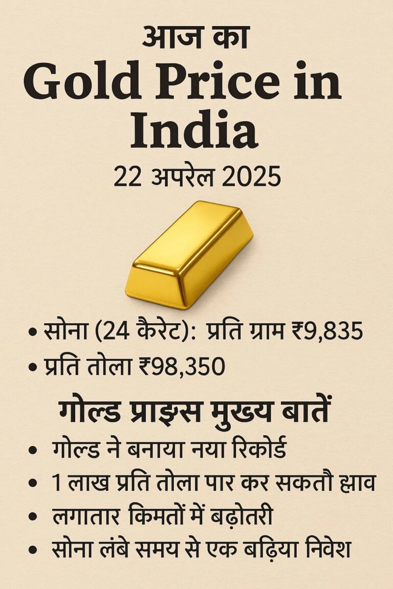22 अप्रैल 2025: सोने की कीमतों ने तोड़ा अपना ही रिकॉर्ड