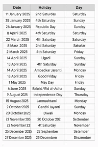 Bank Holidays in India 2025
