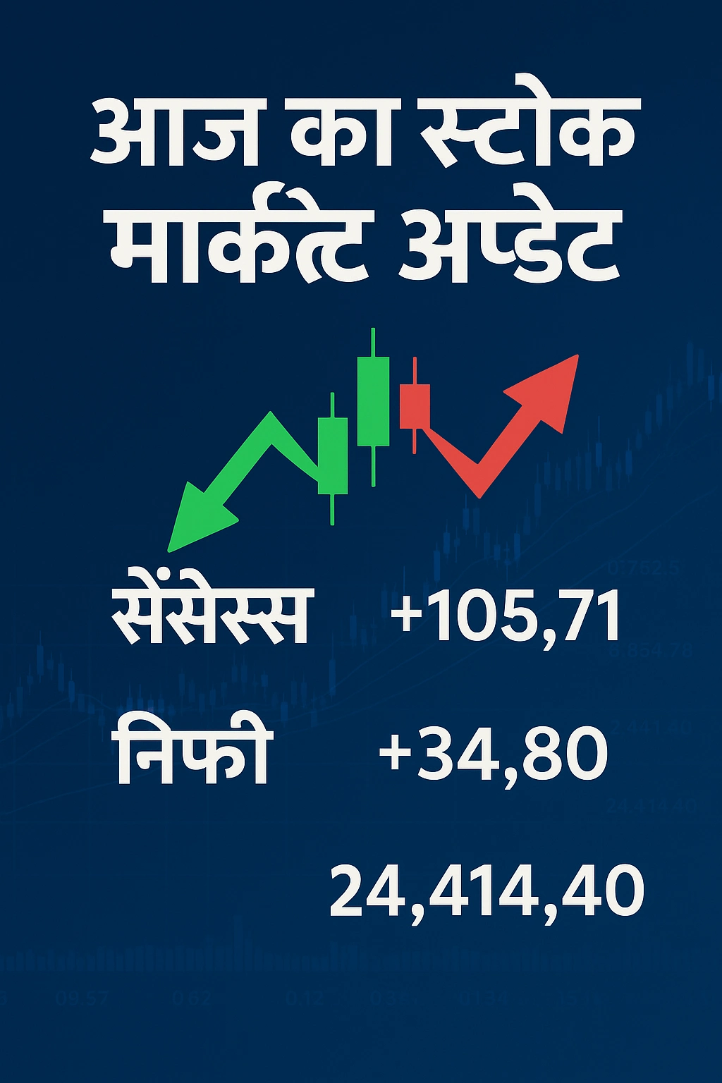 आज का स्टॉक मार्केट अपडेट